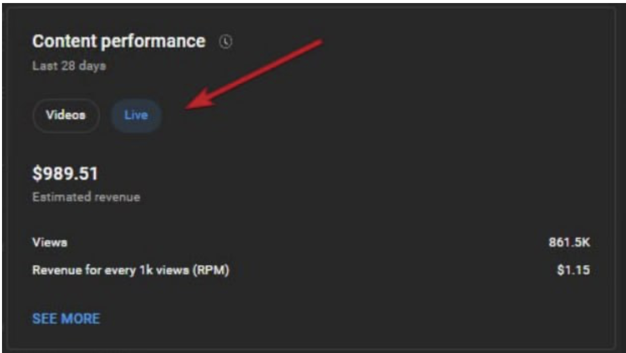 Доход от live-трансляций — Content performance