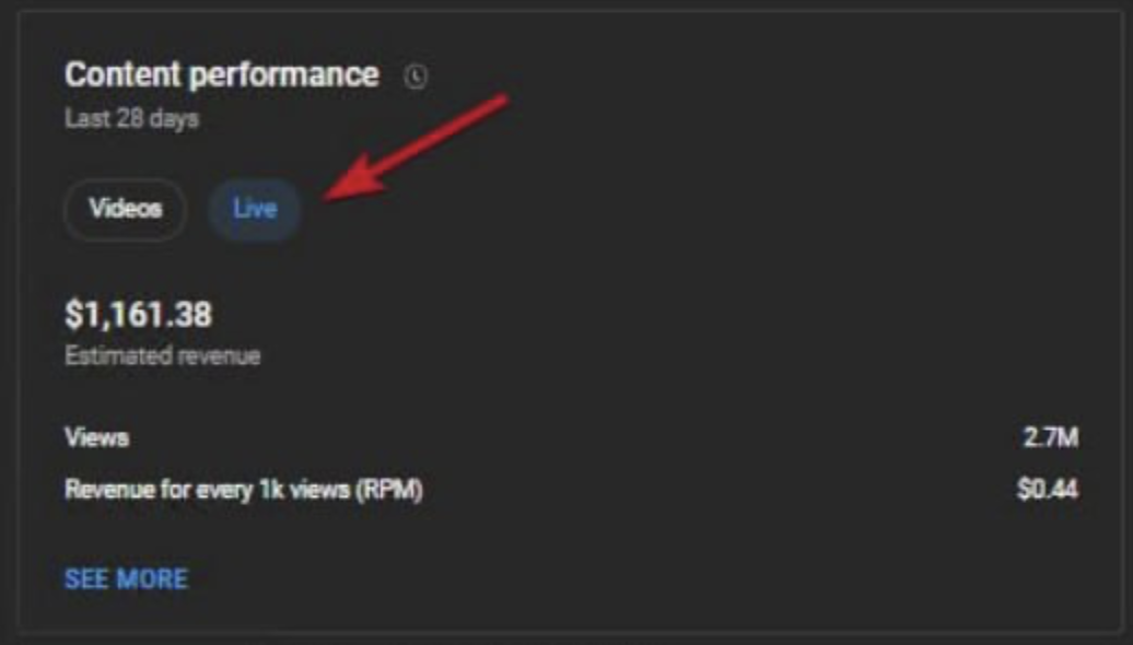 Доход от live-трансляций — Content performance
