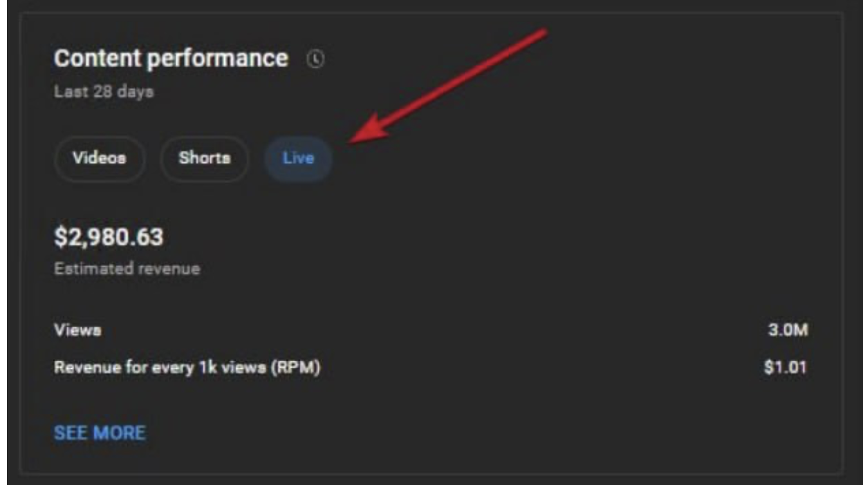 Доход от live-трансляций — Content performance